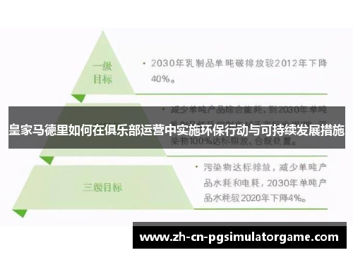 皇家马德里如何在俱乐部运营中实施环保行动与可持续发展措施