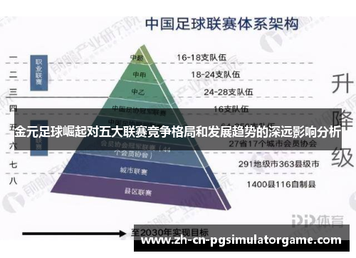 金元足球崛起对五大联赛竞争格局和发展趋势的深远影响分析