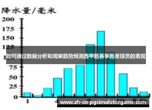 如何通过数据分析和观察趋势预测西甲新赛季新星球员的表现