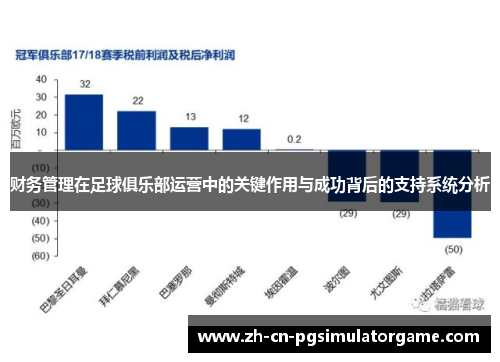 财务管理在足球俱乐部运营中的关键作用与成功背后的支持系统分析