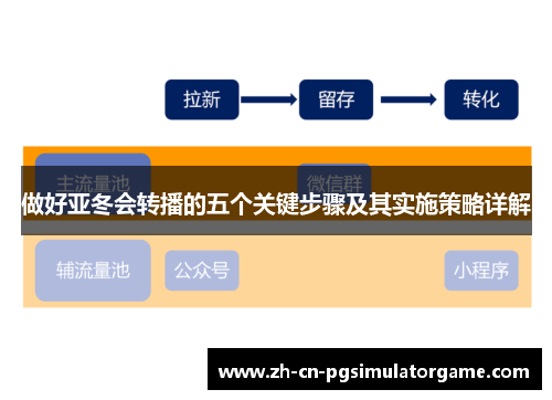 做好亚冬会转播的五个关键步骤及其实施策略详解