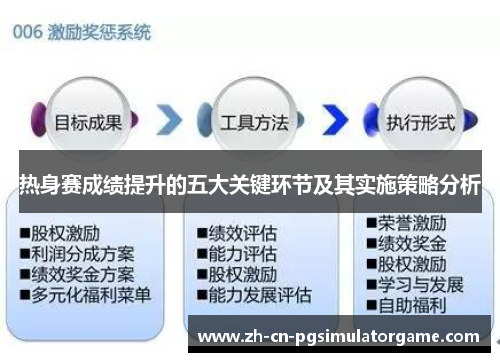 热身赛成绩提升的五大关键环节及其实施策略分析