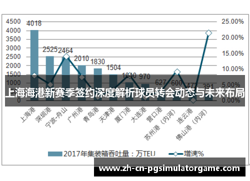 上海海港新赛季签约深度解析球员转会动态与未来布局