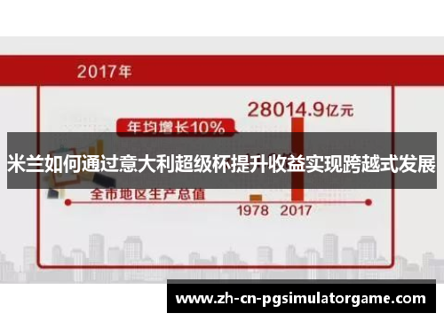 米兰如何通过意大利超级杯提升收益实现跨越式发展