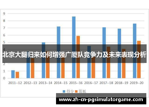 北京大腿归来如何增强广厦队竞争力及未来表现分析