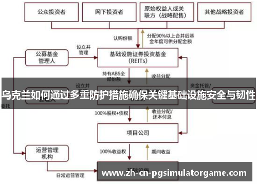 乌克兰如何通过多重防护措施确保关键基础设施安全与韧性