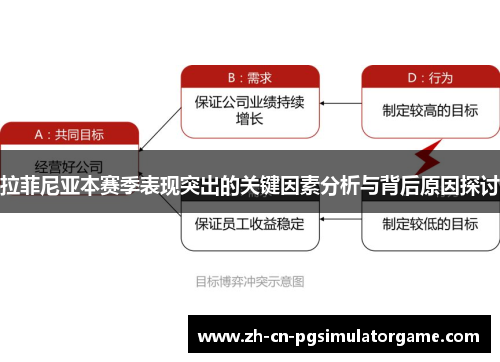 拉菲尼亚本赛季表现突出的关键因素分析与背后原因探讨