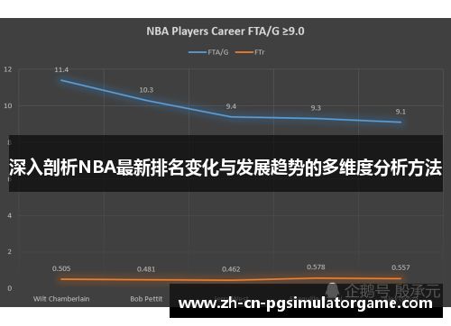 深入剖析NBA最新排名变化与发展趋势的多维度分析方法