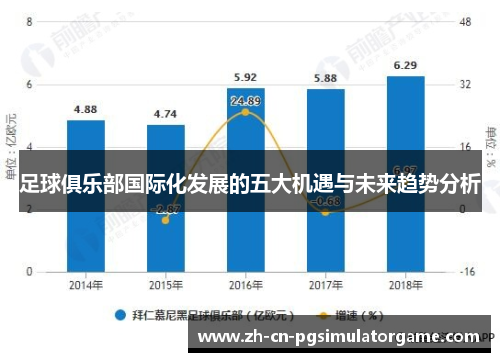 足球俱乐部国际化发展的五大机遇与未来趋势分析
